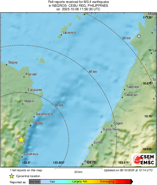 Intensity Map
