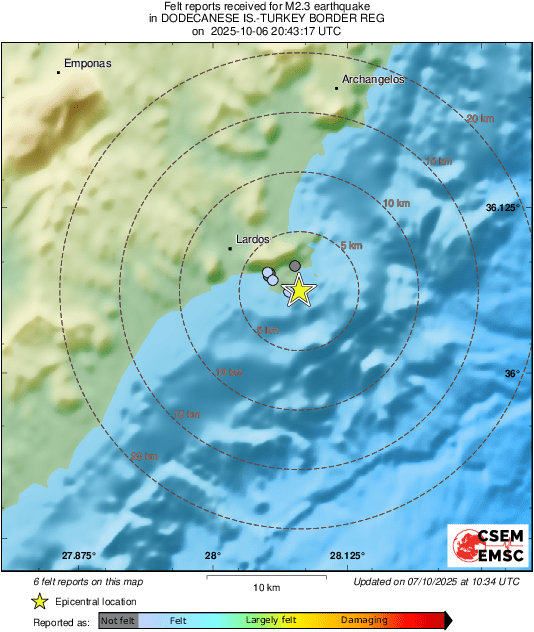 Intensity Map