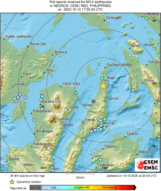Intensity Map