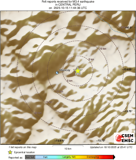 Intensity Map
