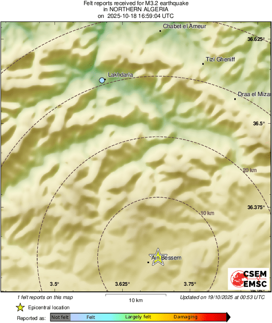 Intensity Map