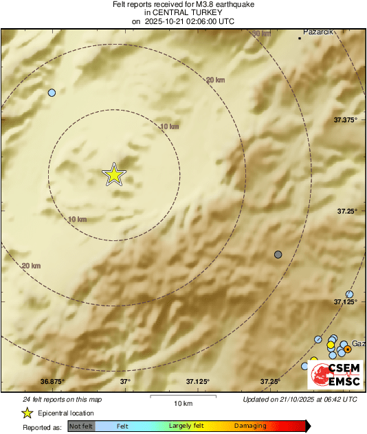 Intensity Map