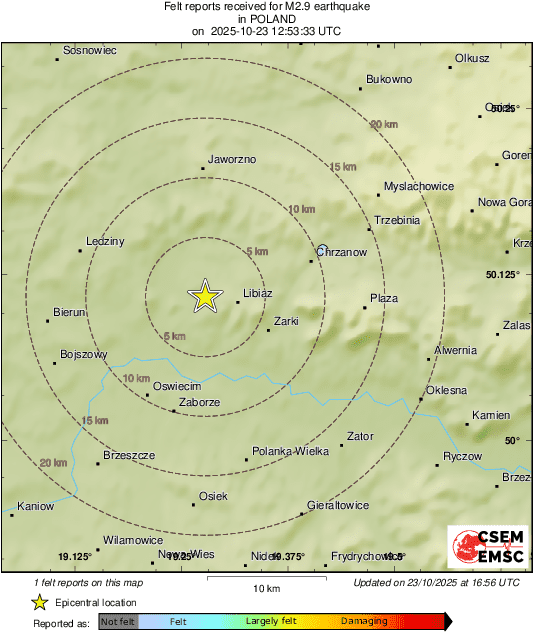 Intensity Map