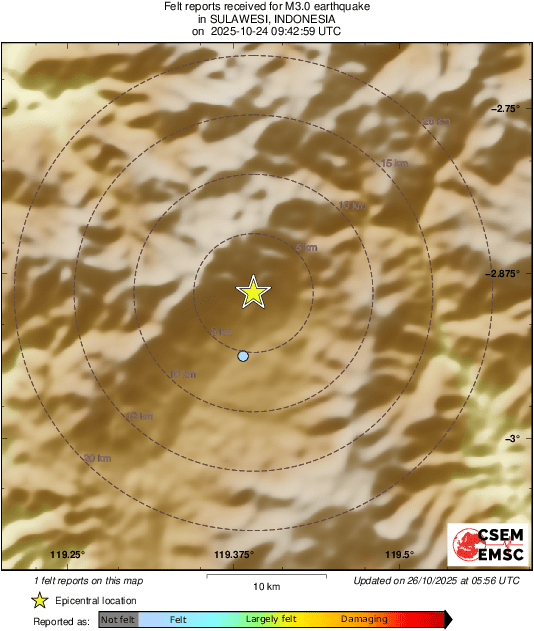 Intensity Map