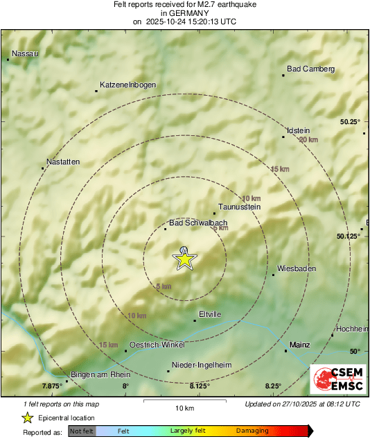 Intensity Map