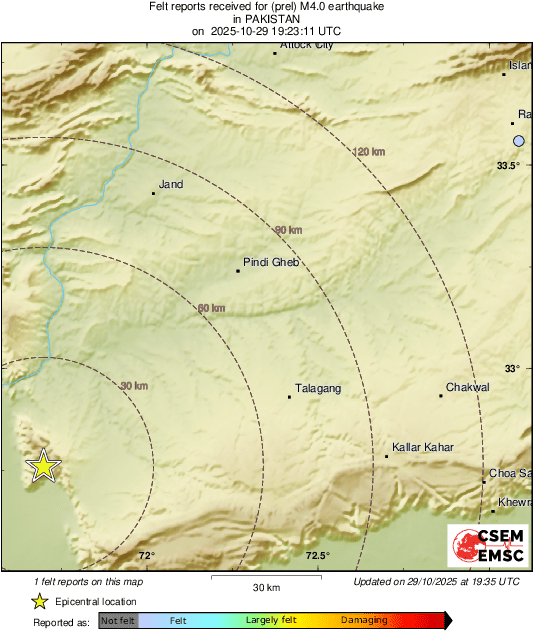 Intensity Map