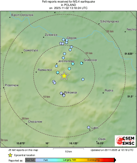 Intensity Map