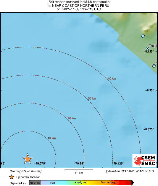 Intensity Map