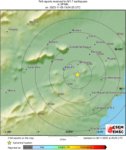 Intensity Map