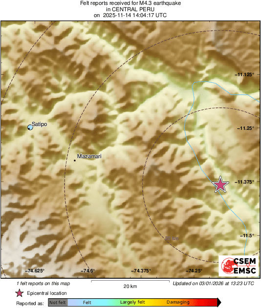 Intensity Map