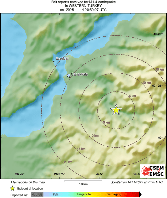 Intensity Map