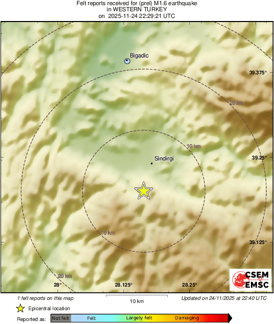 Intensity Map
