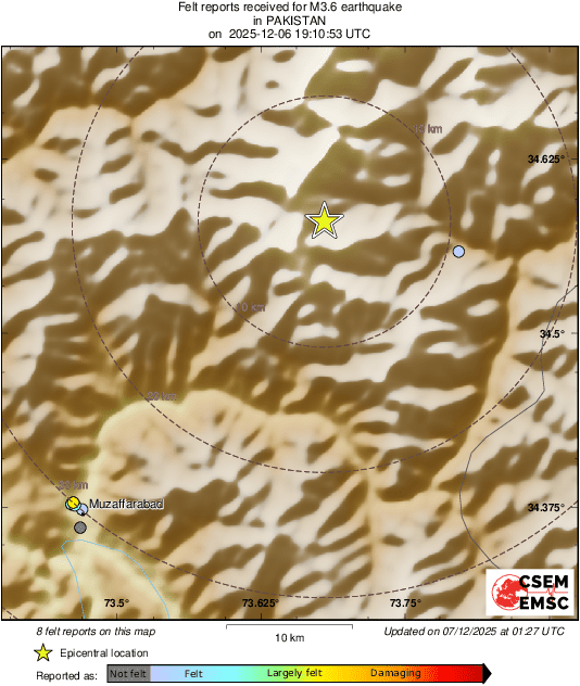 Intensity Map