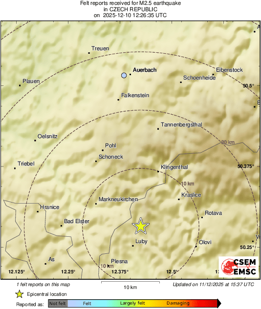Intensity Map