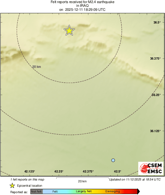 Intensity Map