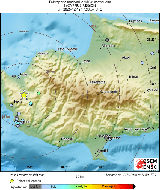 Intensity Map