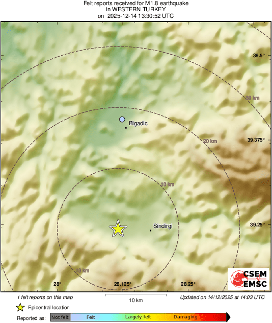 Intensity Map