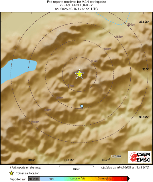 Intensity Map