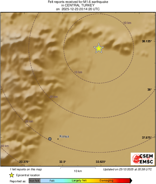 Intensity Map