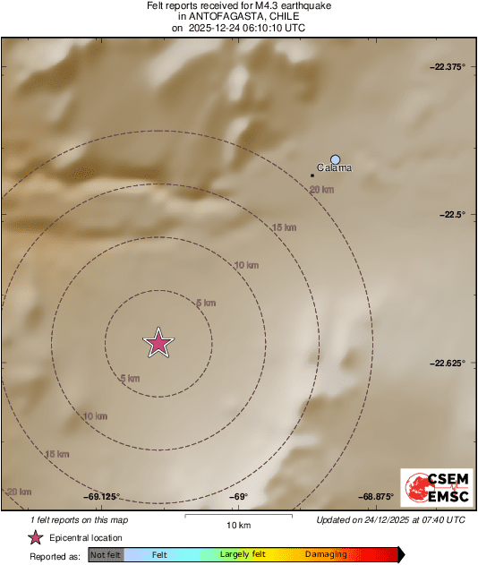 Intensity Map