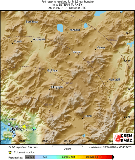 Intensity Map