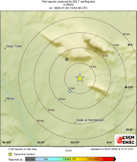 Intensity Map