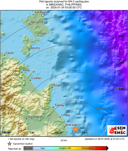 Intensity Map