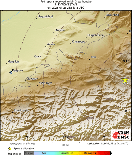 Intensity Map