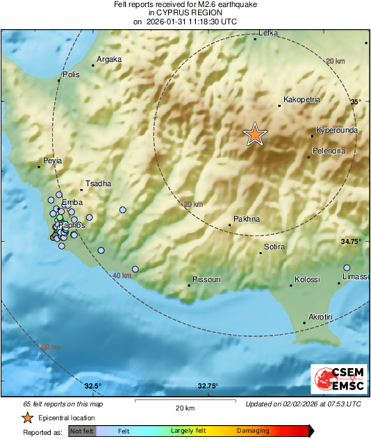 Intensity Map