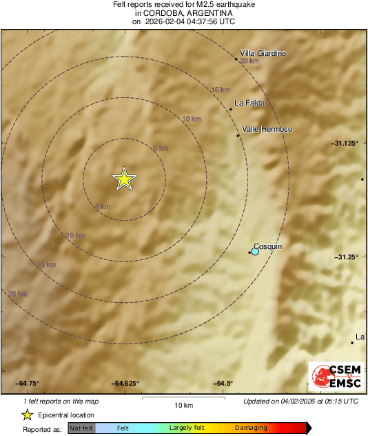 Intensity Map