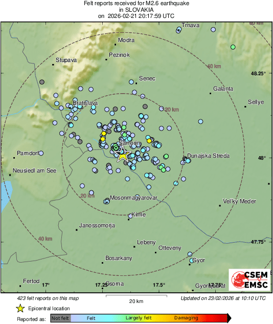 Intensity Map