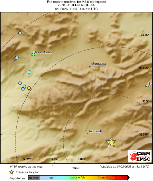 Intensity Map