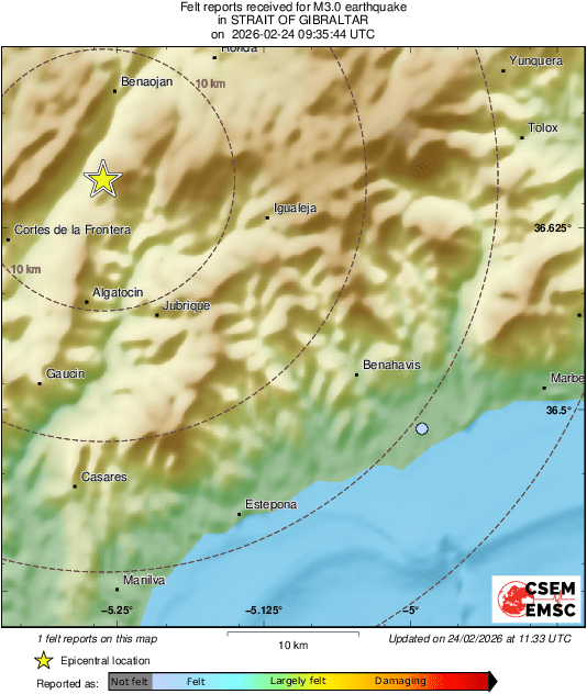 Intensity Map