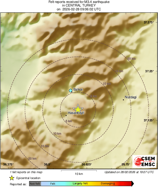 Intensity Map