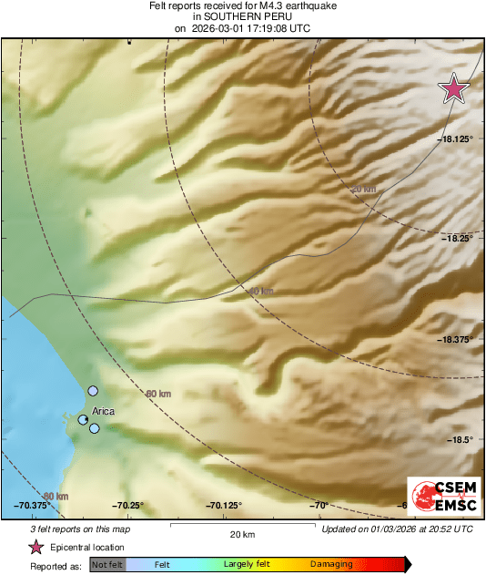 Intensity Map