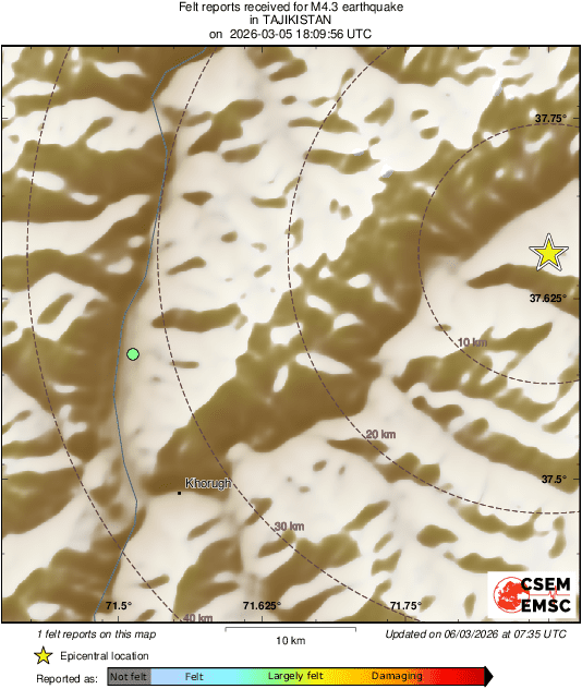 Intensity Map