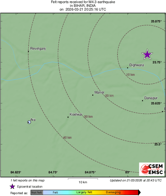 Intensity Map