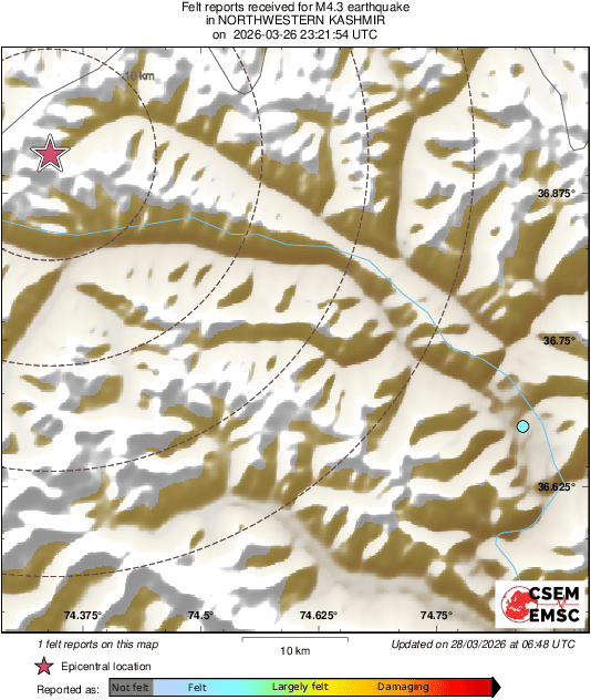 Intensity Map