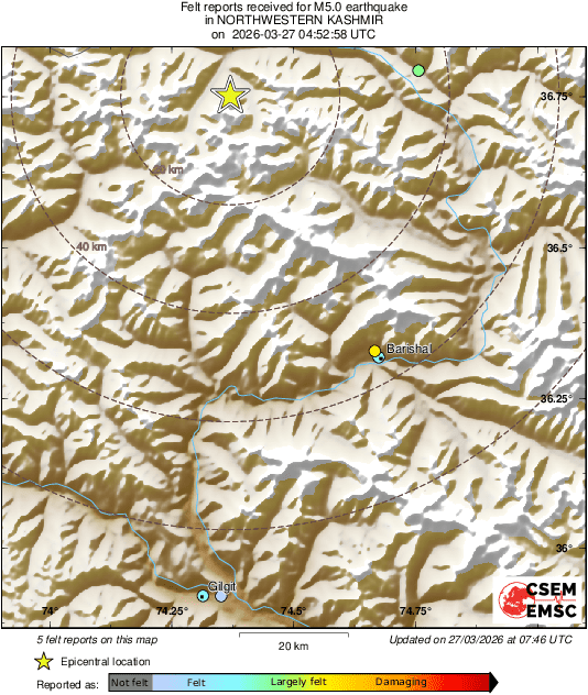 Intensity Map