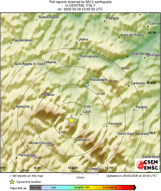 Intensity Map
