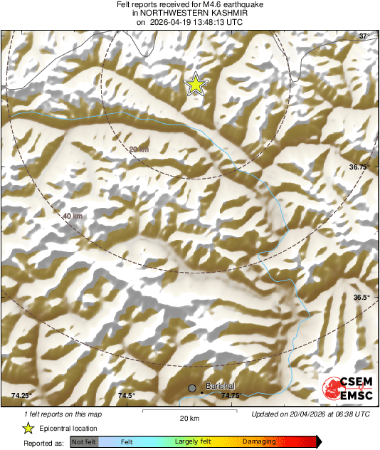 Intensity Map