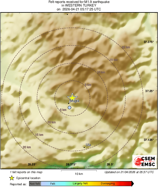 Intensity Map