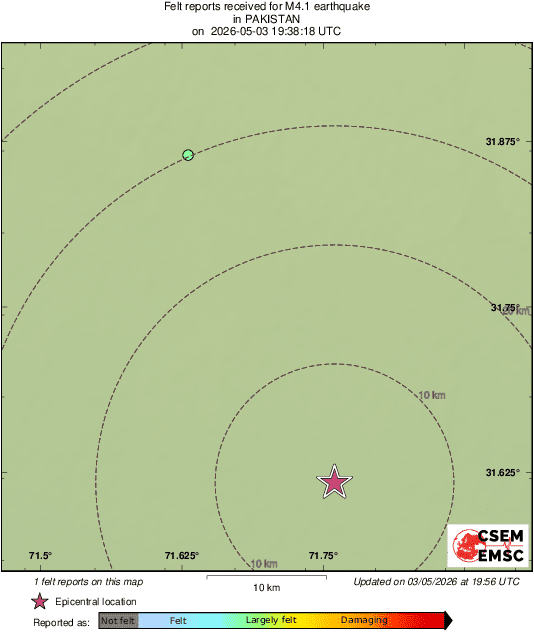 Intensity Map