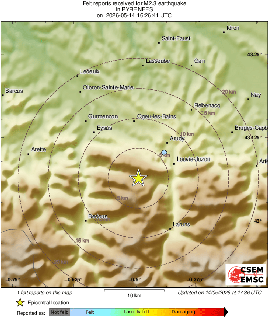 Intensity Map