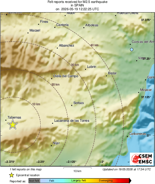 Intensity Map