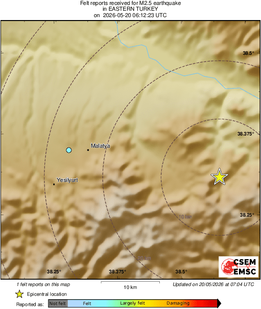 Intensity Map