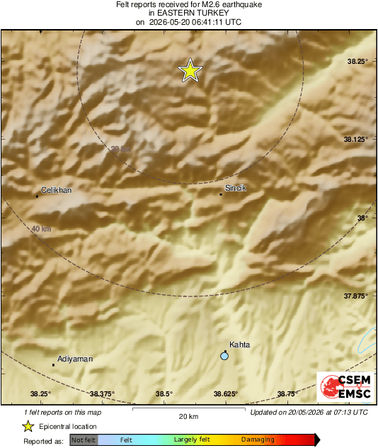 Intensity Map