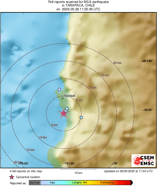 Intensity Map