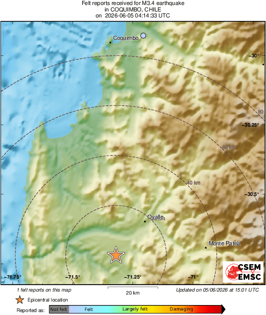 Intensity Map