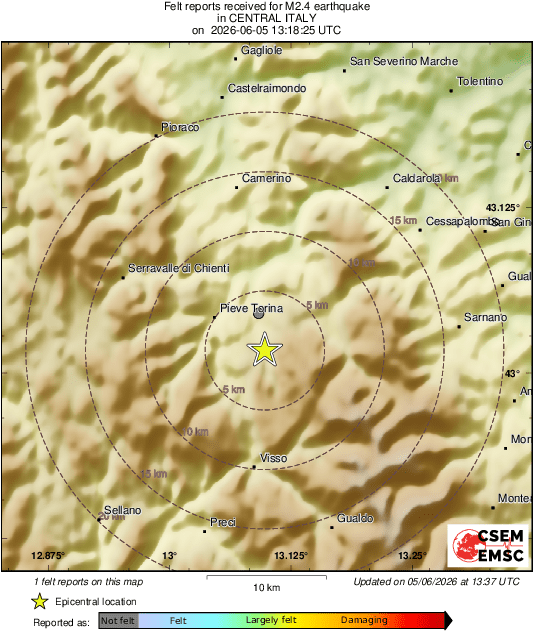 Intensity Map